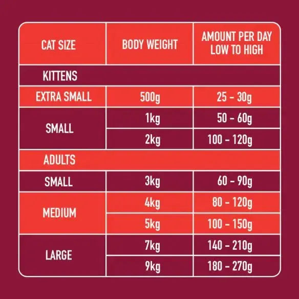 Nutriment Raw - Dinner for Cats 175g Asst-Pettitt and Boo