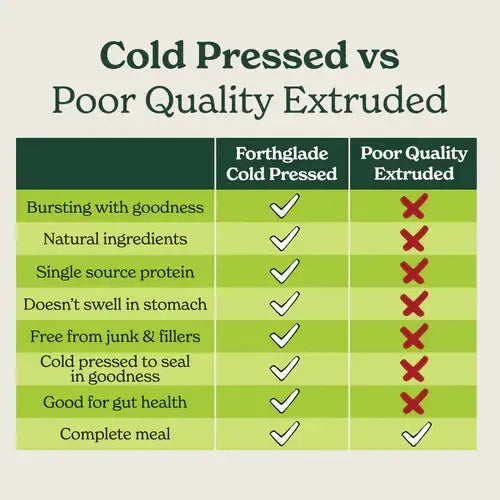 Forthglade Cold Pressed Dry Dog Food 2kg-Pettitt and Boo