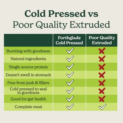 Forthglade Cold Pressed Dry Dog Food 2kg-Pettitt and Boo